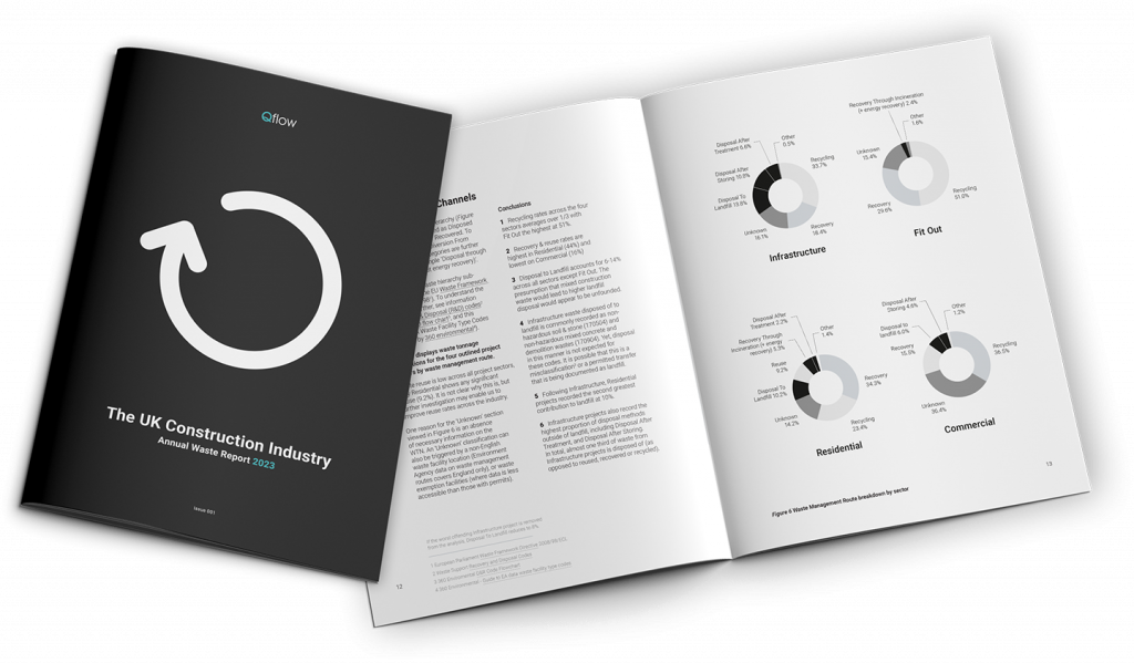 Qflow’s 2023 Construction Waste Report